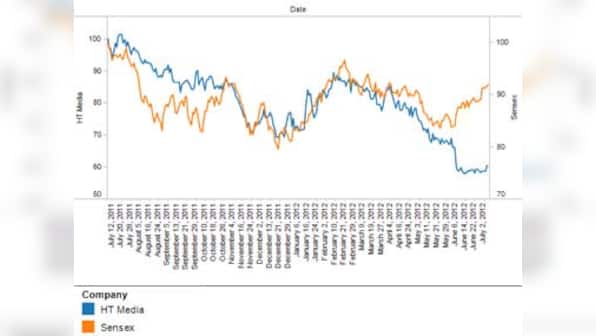 Fundamentals: Why you should sell HeroMoto, buy HT Media