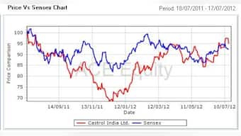 Fundamentals: Why you should buy Sun Pharma and Axis Bank 