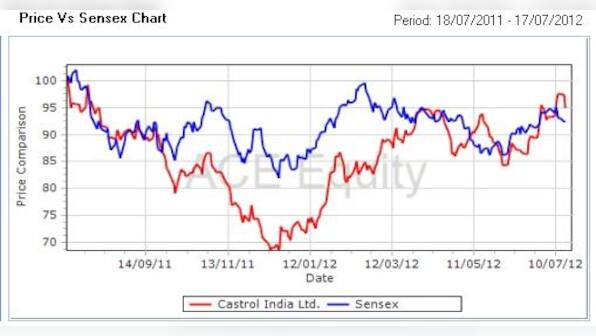 Fundamentals: Why you should buy Sun Pharma and Axis Bank 