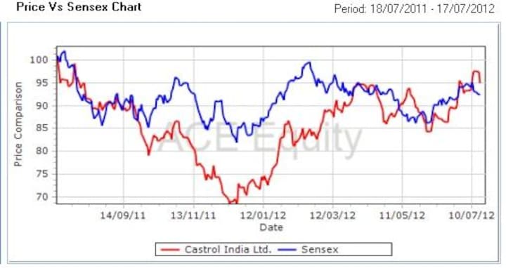Fundamentals: Why you should buy Sun Pharma and Axis Bank 