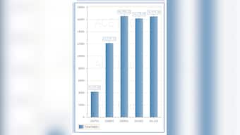 Mahindra Scorpio Adventure 2017 limited edition launched, pricing starts at Rs 13.10 lakhs