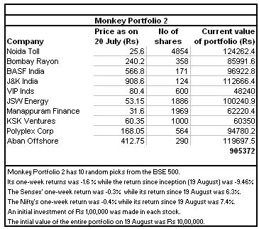 Karbonn launches the K9 Kavach 4G preloaded with the BHIM app, priced at Rs 5,290 Karbonn launches the K9 Kavach 4G preloaded with the BHIM app, priced at Rs 5,290