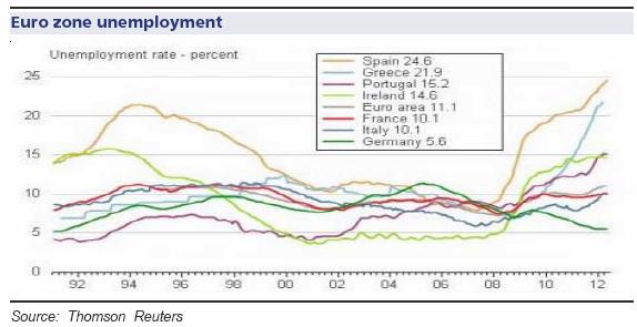 Why you should be worried about EU unemployment Why you should be worried about EU unemployment