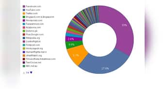 Epic fail: How India compiled its 'banned list' of websites