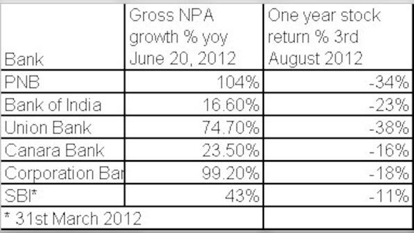 Everyone benefits from state banks except shareholders