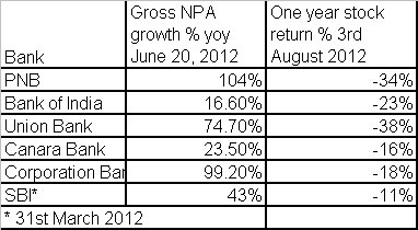 Everyone benefits from state banks except shareholders Everyone benefits from state banks except shareholders