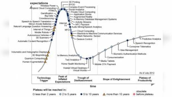 Big Data, In-Memory Computing Included In Gartner&#039;s 2012 Hype Cycle