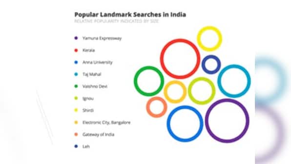 Google Maps infographic: Where India went for summer vacations 