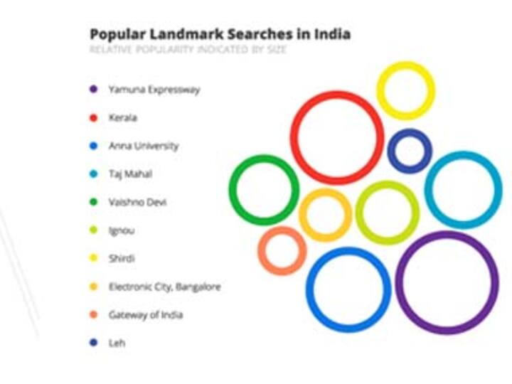 Google Maps infographic: Where India went for summer vacations