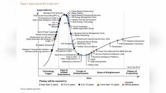 Server Virtualisation Technology Lag Is Diminishing: Gartner