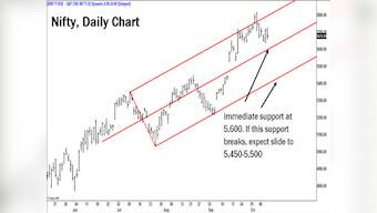 Nifty in correction mode, but the bulls are still in business