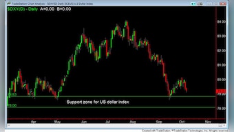 Nifty breaks out; rupee heads for 48-49.50 against $