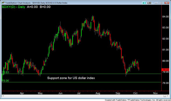 Nifty breaks out; rupee heads for 48-49.50 against $ Nifty breaks out; rupee heads for 48-49.50 against $