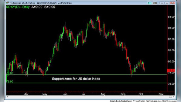 Nifty breaks out; rupee heads for 48-49.50 against $