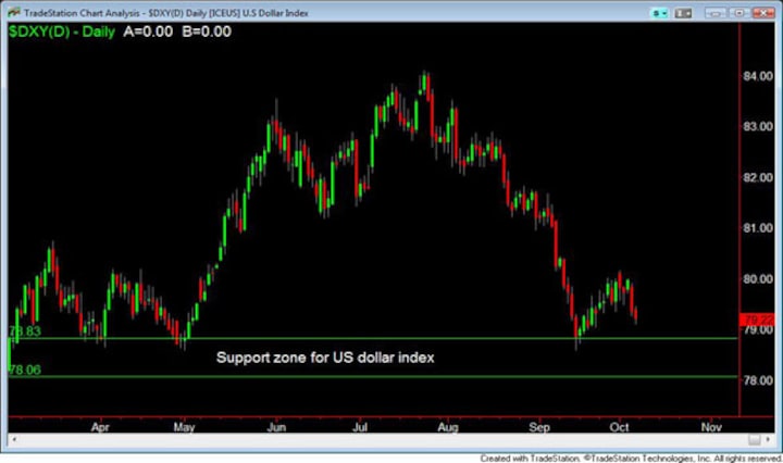 Nifty breaks out; rupee heads for 48-49.50 against $