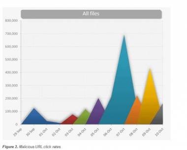 Social Engineering Attacks On IM Apps Rising Social Engineering Attacks On IM Apps Rising