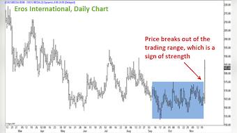 Nifty, Bank Index still looking at the downside