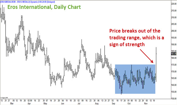 Nifty, Bank Index still looking at the downside Nifty, Bank Index still looking at the downside