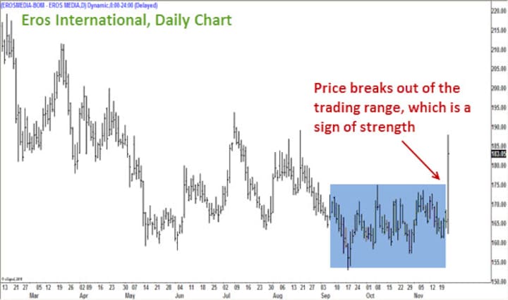 Nifty, Bank Index still looking at the downside