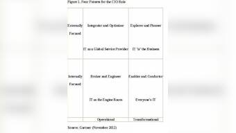 Four Futures For IT And CIOs: Gartner