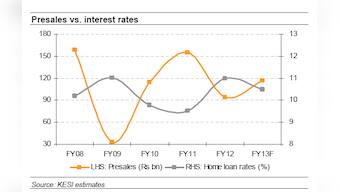 How developers have avoided the property crash '09 scenario