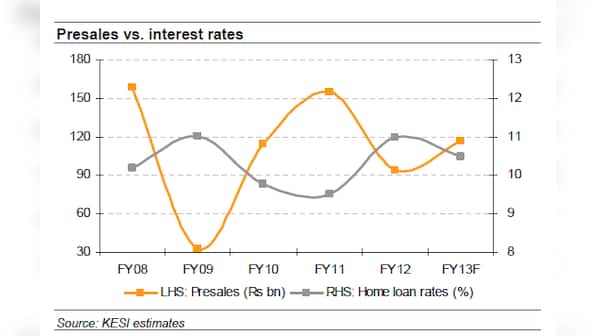 How developers have avoided the property crash '09 scenario