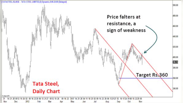 Chart: Get ready for Nifty's journey towards 6,000