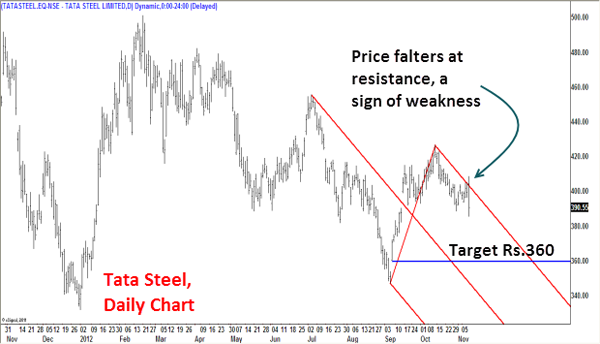 Chart: Get ready for Nifty's journey towards 6,000 Chart: Get ready for Nifty's journey towards 6,000