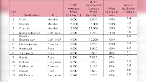 Why Chembur, Wadala, Ulwe are hot investments in Mumbai