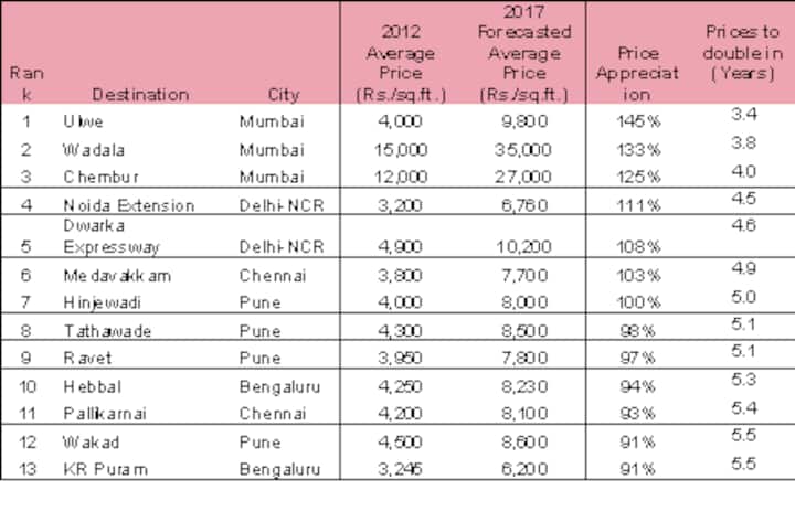 Why Chembur, Wadala, Ulwe are hot investments in Mumbai Why Chembur, Wadala, Ulwe are hot investments in Mumbai