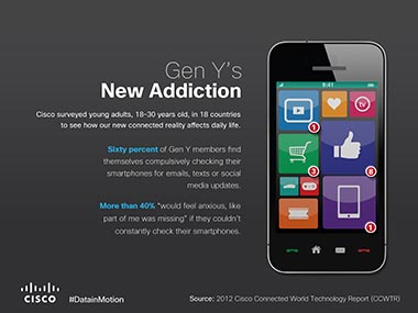 Generation Y is addicted to smartphones: report Generation Y is addicted to smartphones: report