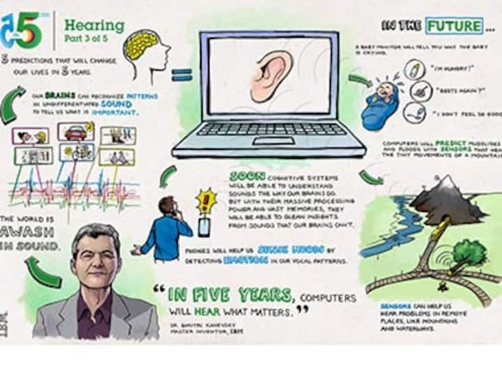 IBM's 5 in 5 predictions: Devices that can touch, feel, smell