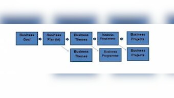 Think Beyond IT Strategy