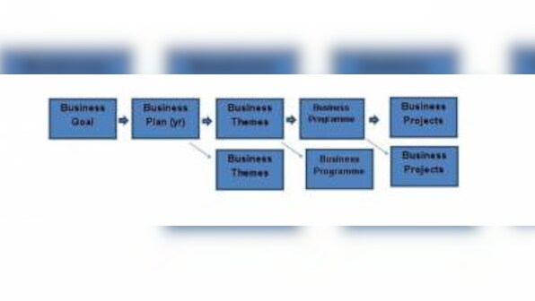 Think Beyond IT Strategy