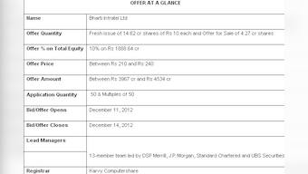 Why you should be cautious about the Bharti Infra IPO