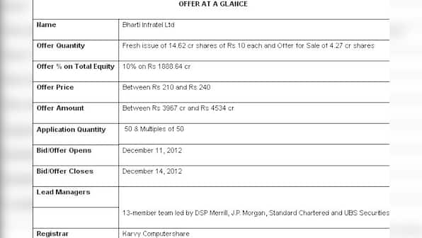 Why you should be cautious about the Bharti Infra IPO