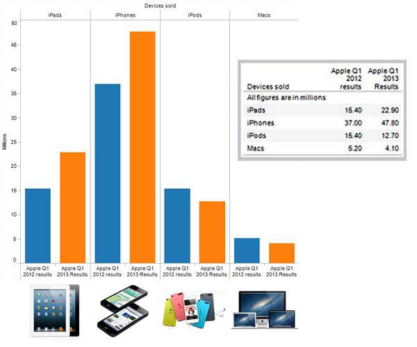 Apple chart: Why iPhones, iPads are key to future results Apple chart: Why iPhones, iPads are key to future results