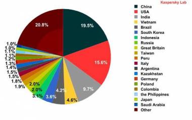 Spam Levels Hit Five-Year Low Spam Levels Hit Five-Year Low