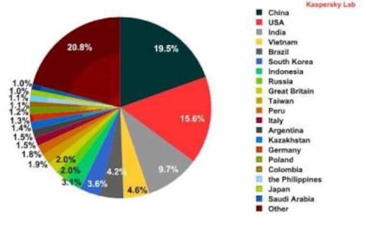 Spam Levels Hit Five-Year Low