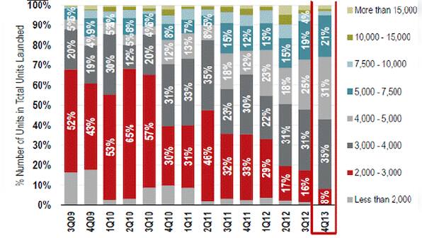 Real estate investment: don't ignore the data