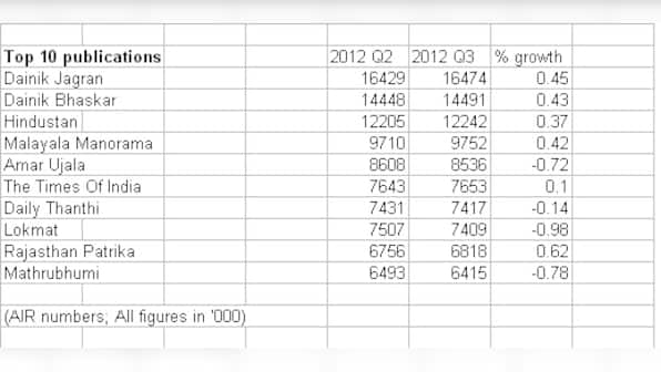 The great Indian readership miracle continues