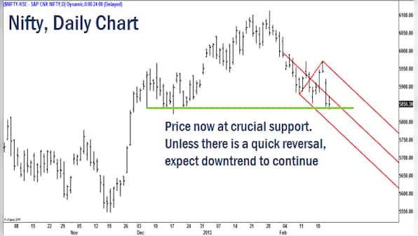 Bank Nifty goes weak in the knees; time for caution