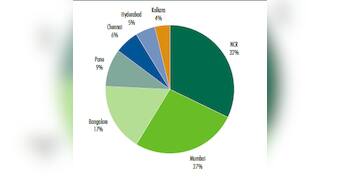Prime retail realty supply sees 83 percent drop in 2012