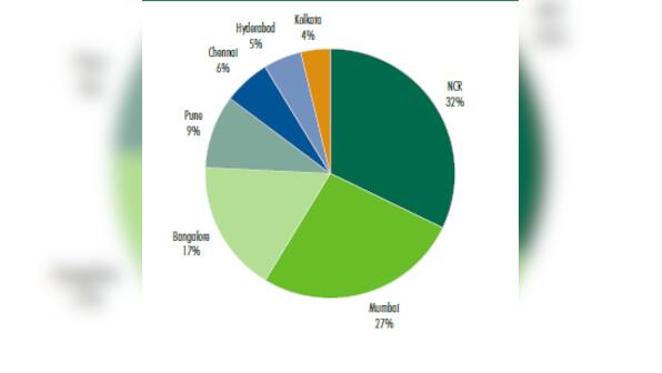 Prime retail realty supply sees 83 percent drop in 2012