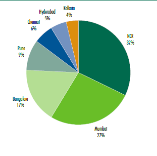 Prime retail realty supply sees 83 percent drop in 2012 Prime retail realty supply sees 83 percent drop in 2012