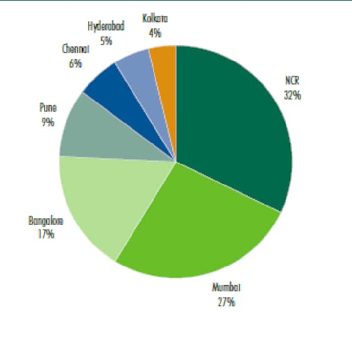Prime retail realty supply sees 83 percent drop in 2012 Prime retail realty supply sees 83 percent drop in 2012
