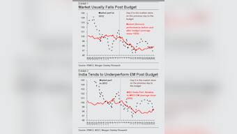 Chart: Why markets may fall post Union Budget 2013