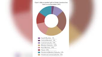 Mumbai's residential mkt may finally be in favour of buyers