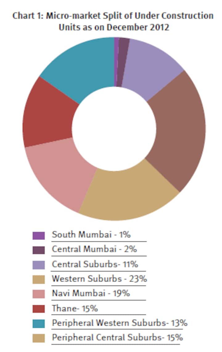 Mumbai's residential mkt may finally be in favour of buyers