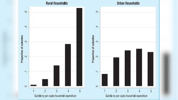 Economic Survey 2013 shows rich are gobbling up LPG subsidies
